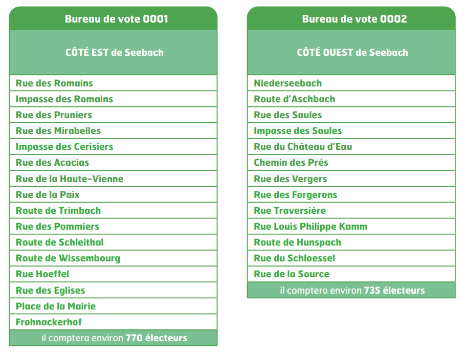 Liste des rues et lieux composant les nouveaux bureaux de vote 01 et 02 de Seebach